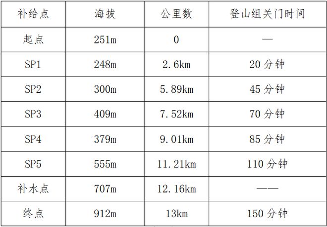 必一运动官网赛事报名 中国体育彩票“巅峰湖南·2024”六大名山登山赛(八面山站)(图5) 必一运动官网赛事报名 中国体育彩票“巅峰湖南·2024”六大名山登山赛(八面山站)(图5)