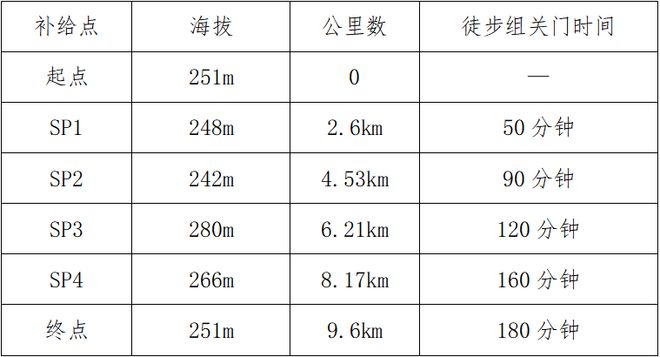 必一运动官网赛事报名 中国体育彩票“巅峰湖南·2024”六大名山登山赛(八面山站)(图6) 必一运动官网赛事报名 中国体育彩票“巅峰湖南·2024”六大名山登山赛(八面山站)(图6)