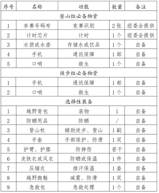 必一运动官网赛事报名 中国体育彩票“巅峰湖南·2024”六大名山登山赛(八面山站)(图9) 必一运动官网赛事报名 中国体育彩票“巅峰湖南·2024”六大名山登山赛(八面山站)(图9)