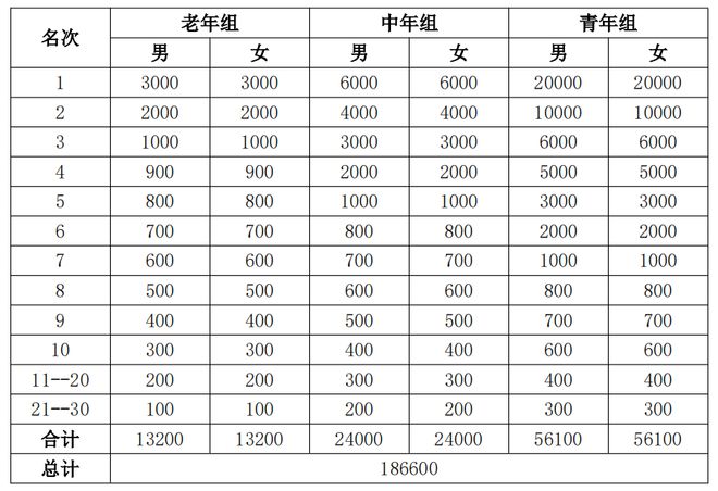 最高奖金2万元！泰山国际登山比赛必一运动平台明日开启报名！(图2)