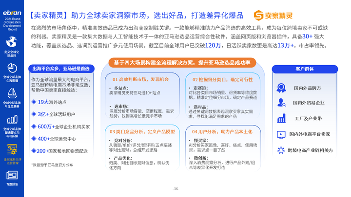 亿邦智库《2024全球化新品牌洞察报必一运动告》重磅发布(图5)