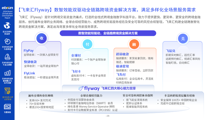 亿邦智库《2024全球化新品牌洞察报必一运动告》重磅发布(图7)