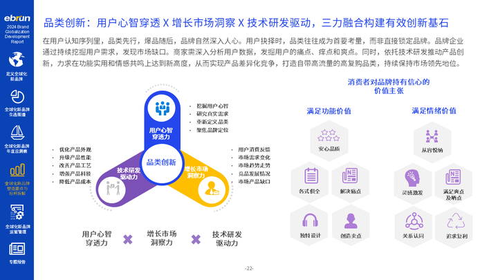 亿邦智库《2024全球化新品牌洞察报必一运动告》重磅发布(图3)