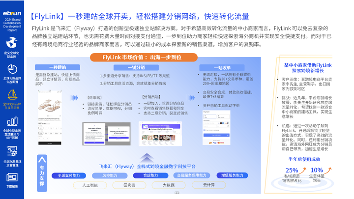 亿邦智库《2024全球化新品牌洞察报必一运动告》重磅发布(图2)