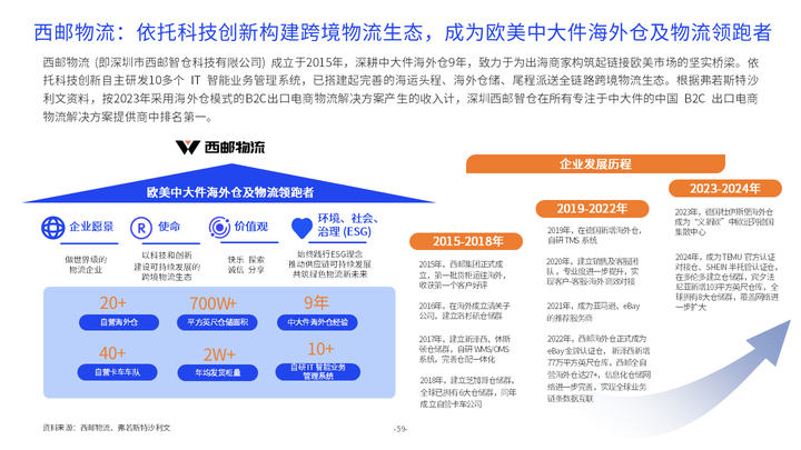 亿邦智库《2024全球化新品牌洞察报必一运动告》重磅发布(图12)