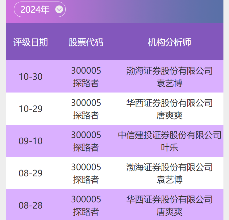 探路者(300005)：国内户外用品领军企业 必一体育平台芯片业务持续开拓优质客户(图1)