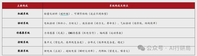 五一 “登山神器”火了!外骨骼机器人崛起(图4) 五一 “登山神器”火了!外骨骼机器人崛起(图4)
