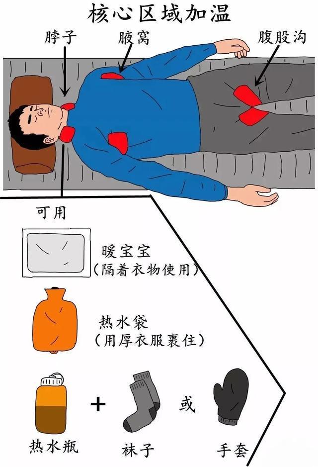 失温、滑坠……登山风险高牢记“两不要”！(图3)